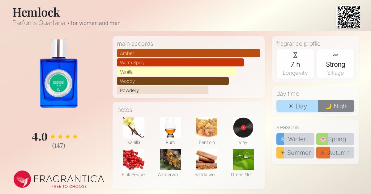 Fragrantica image 4