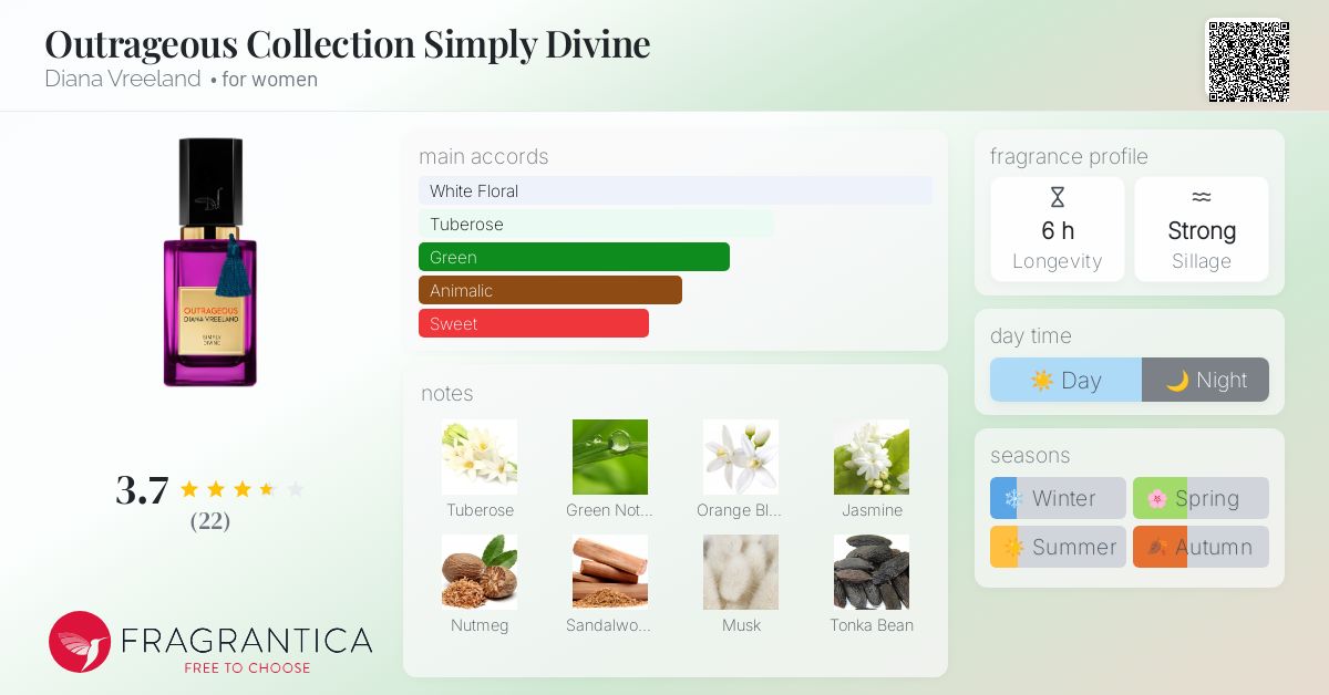 Outrageous Collection Simply Divine Diana Vreeland perfume - a