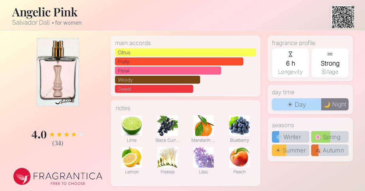Fragrantica image 4