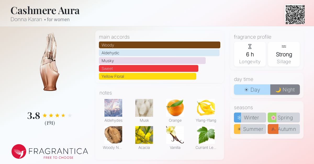 Fragrantica image 4