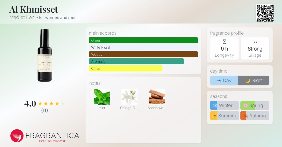 Fragrantica image 4