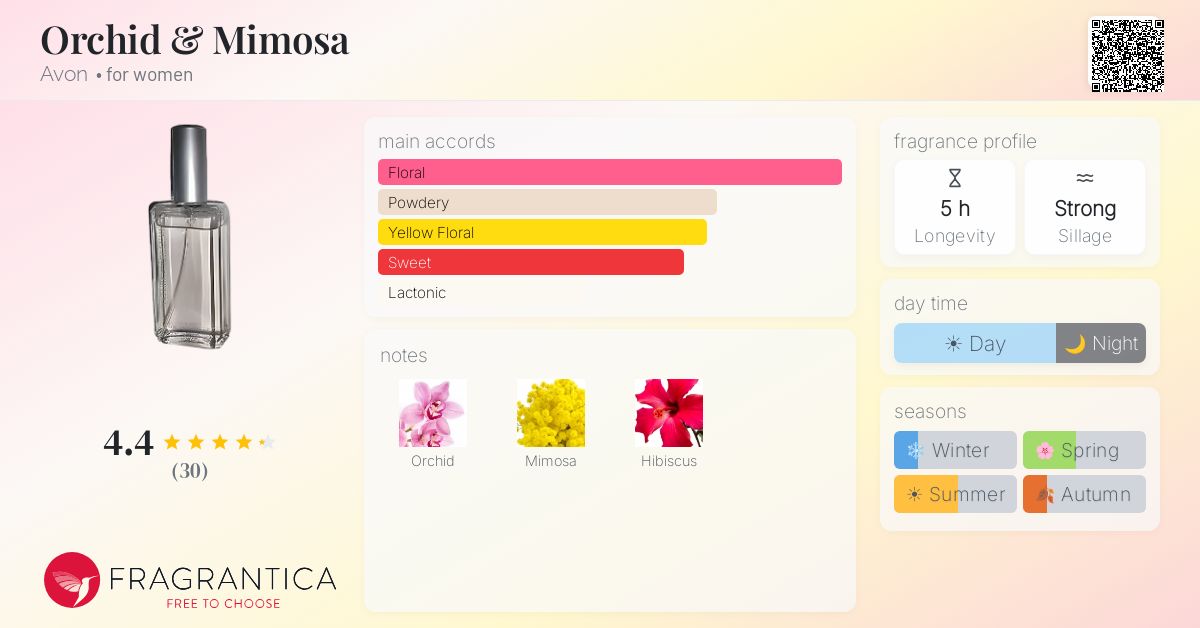 Fragrantica image 4