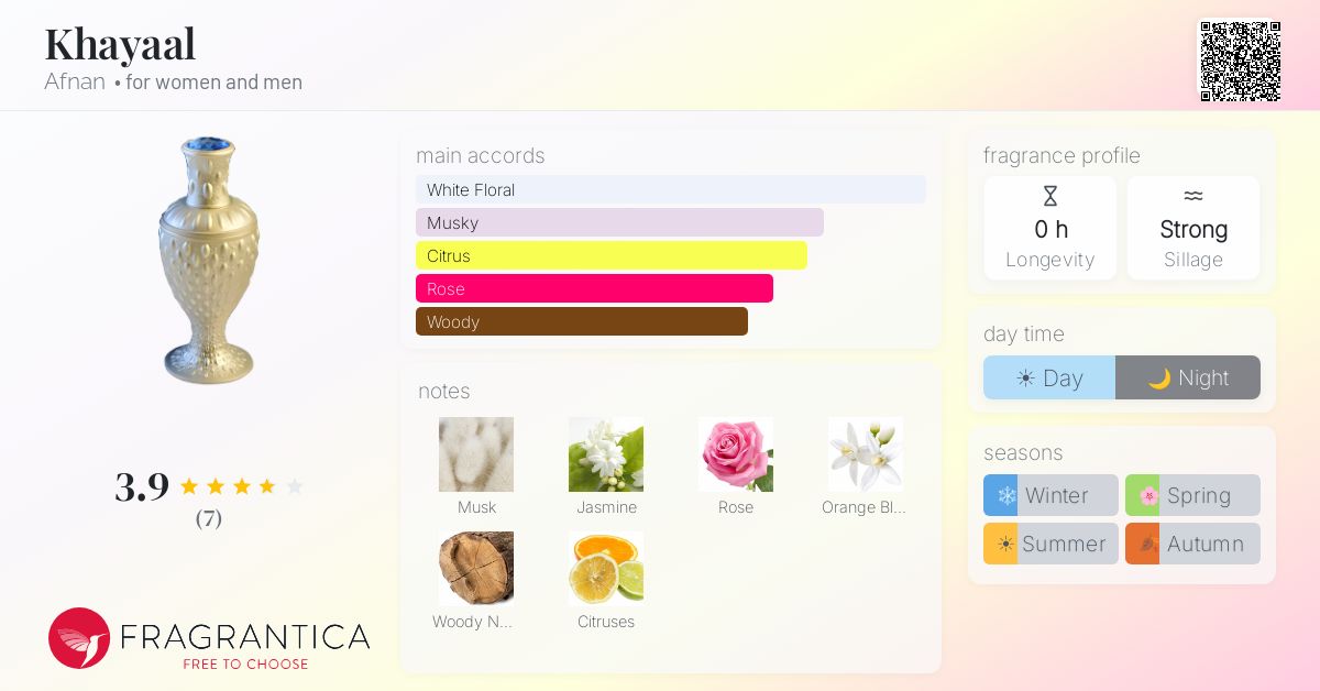 Fragrantica image 4