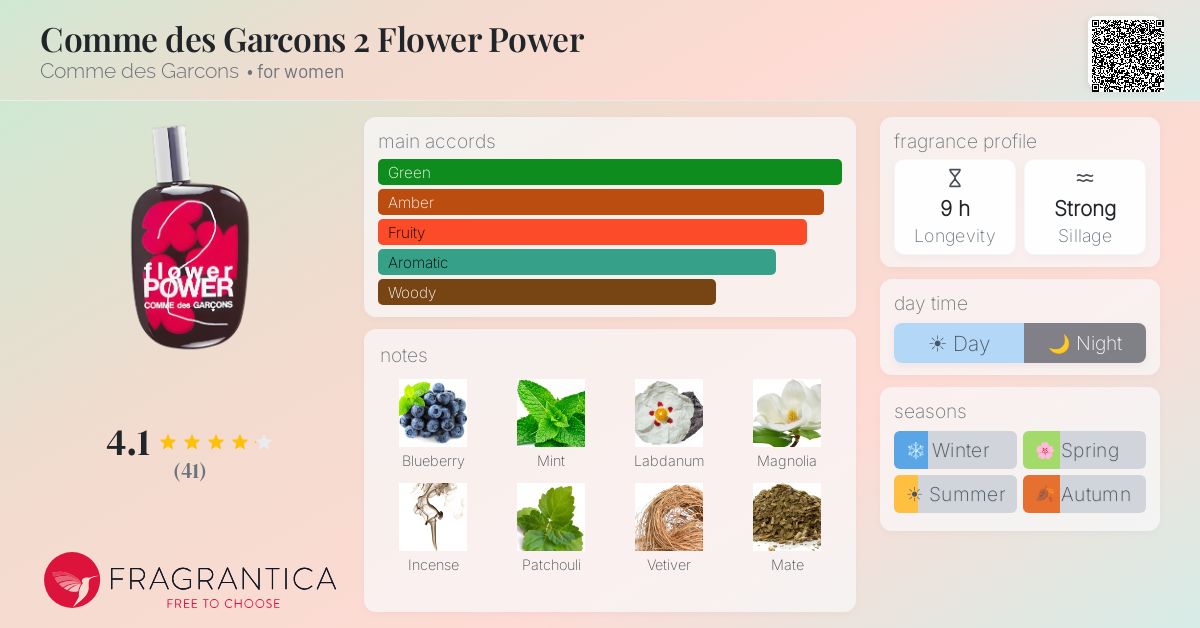 Fragrantica image 4