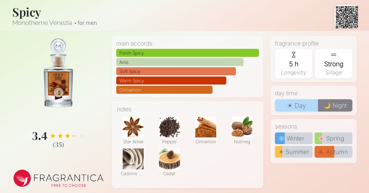 Fragrantica image 4