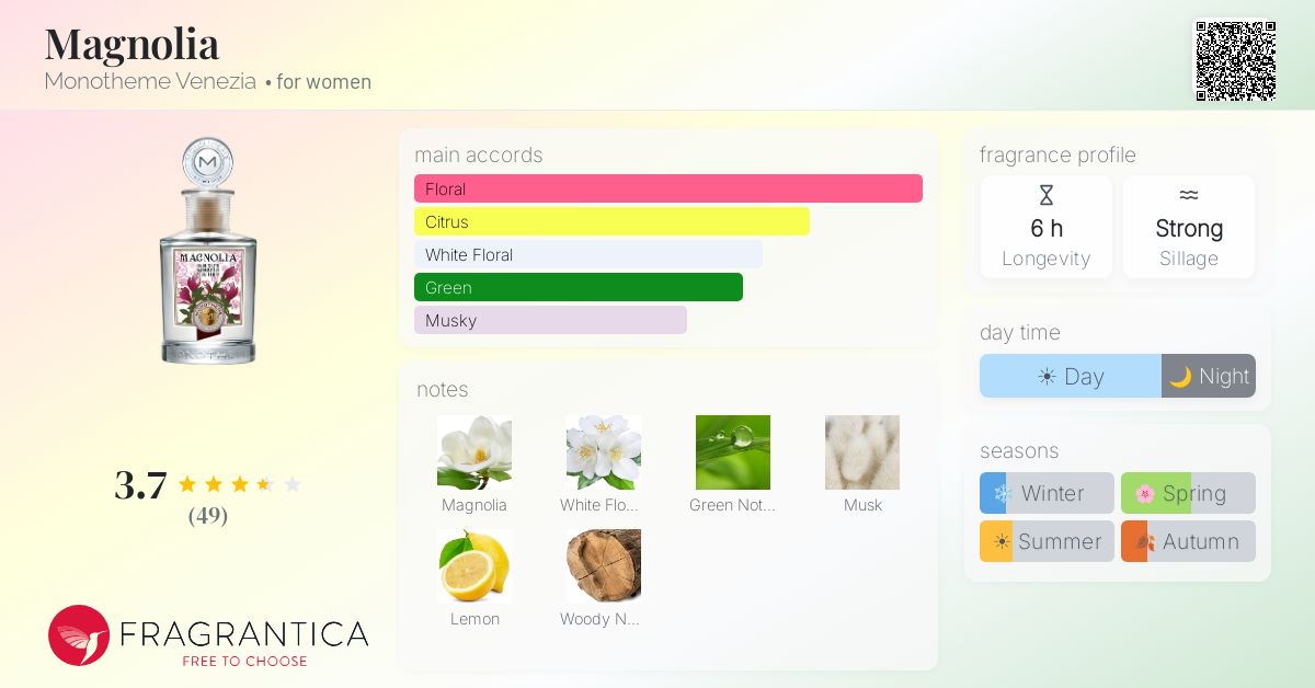 Fragrantica image 4