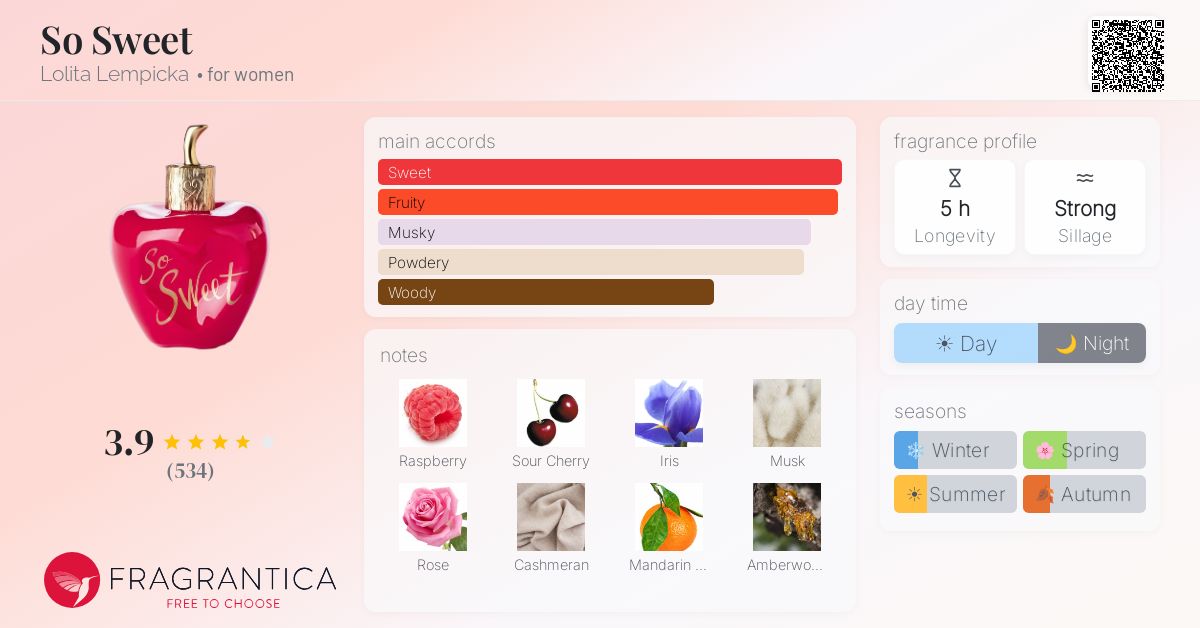 Fragrantica image 4