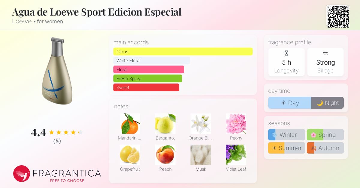 Fragrantica image 4