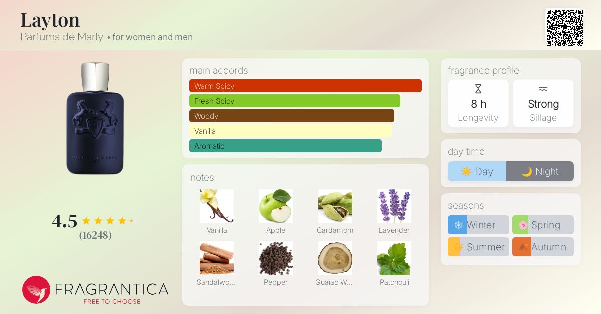 Layton Parfums de Marly perfume a fragrance for women and men 2016