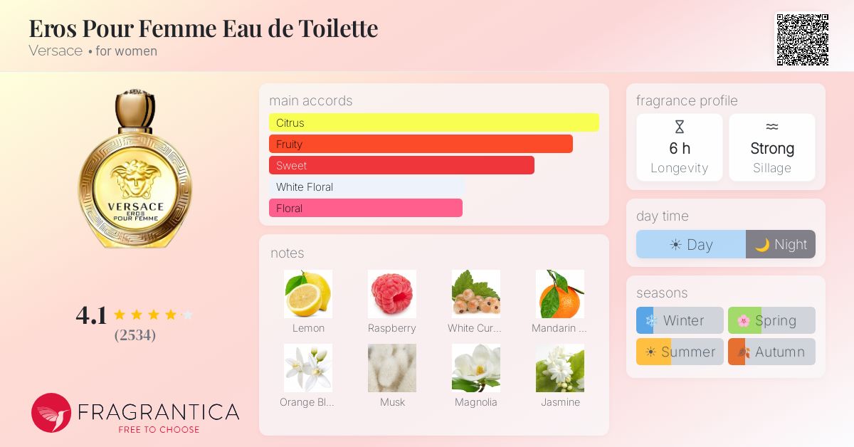 Fragrantica image 4