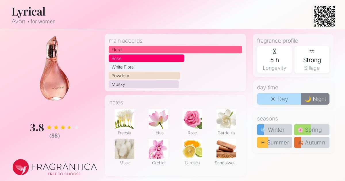 Fragrantica image 4