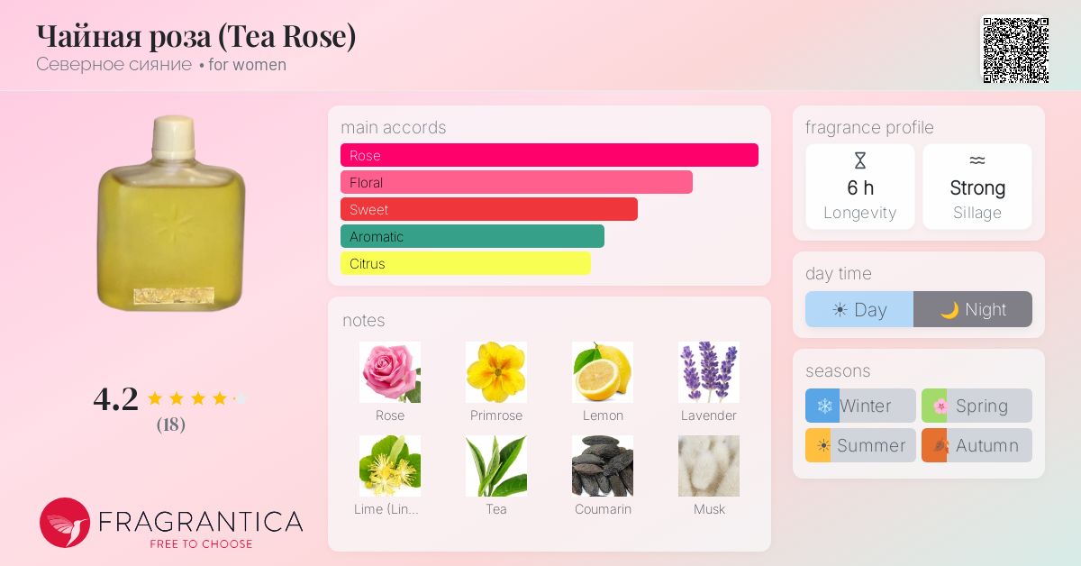 Fragrantica image 4