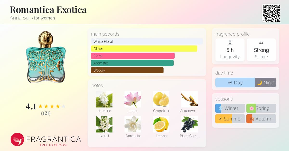 Fragrantica image 4