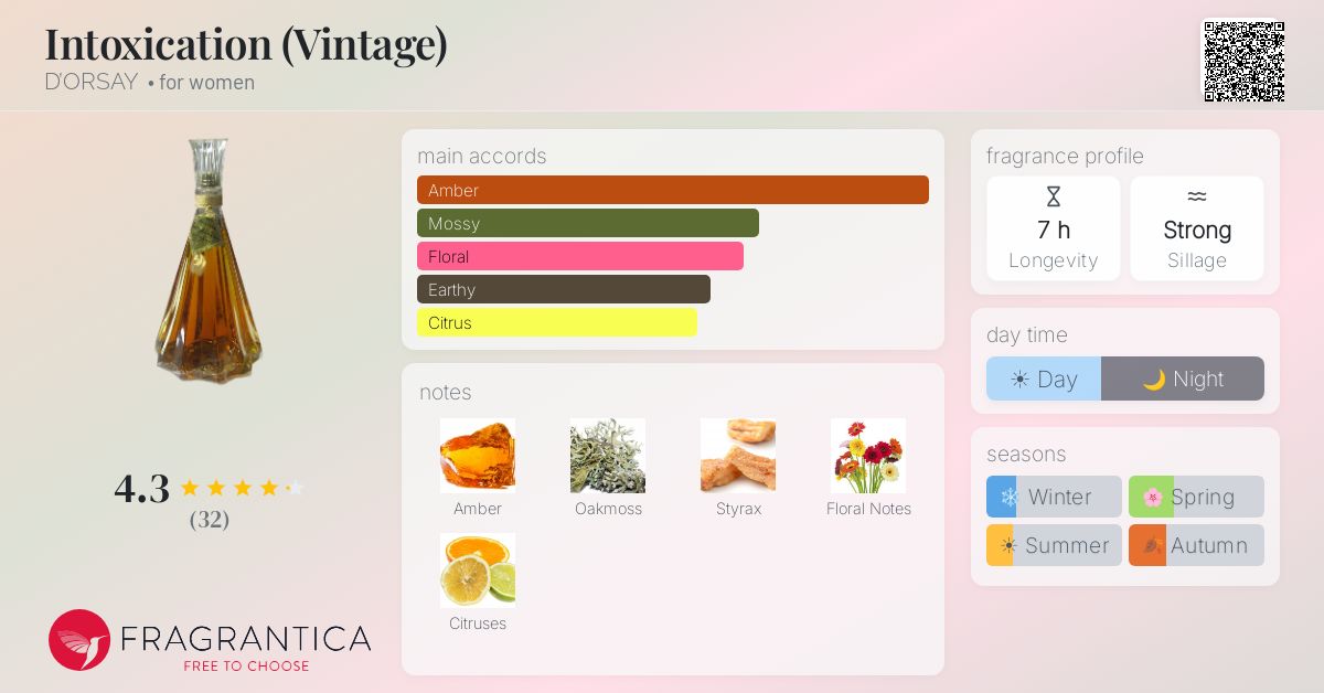 Fragrance card