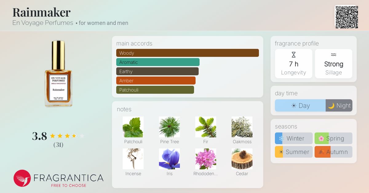 Fragrantica image 4