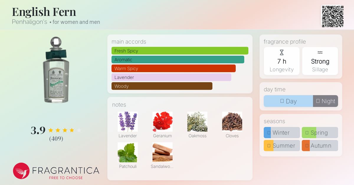 香水(ユニセックス) Penhaligon's English Fern English Fern Penhaligon's perfume - a fragrance for