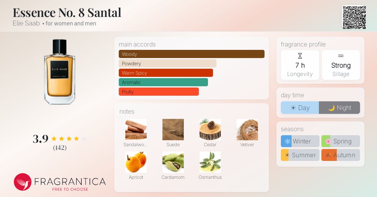 Fragrantica image 4