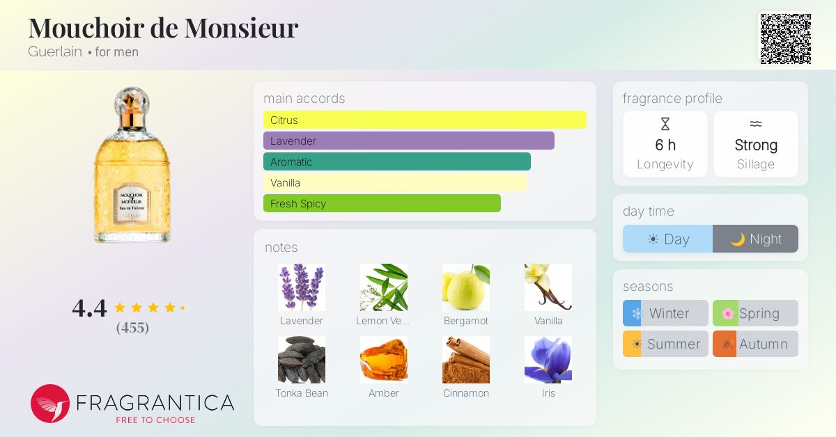 Fragrance card