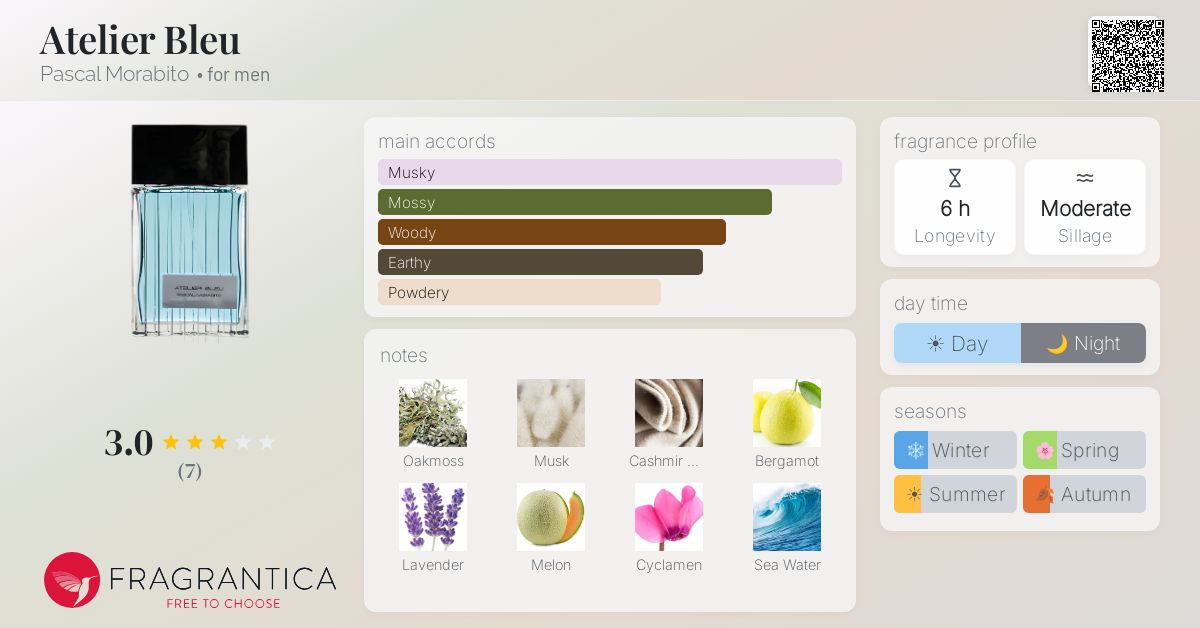 Fragrantica image 4