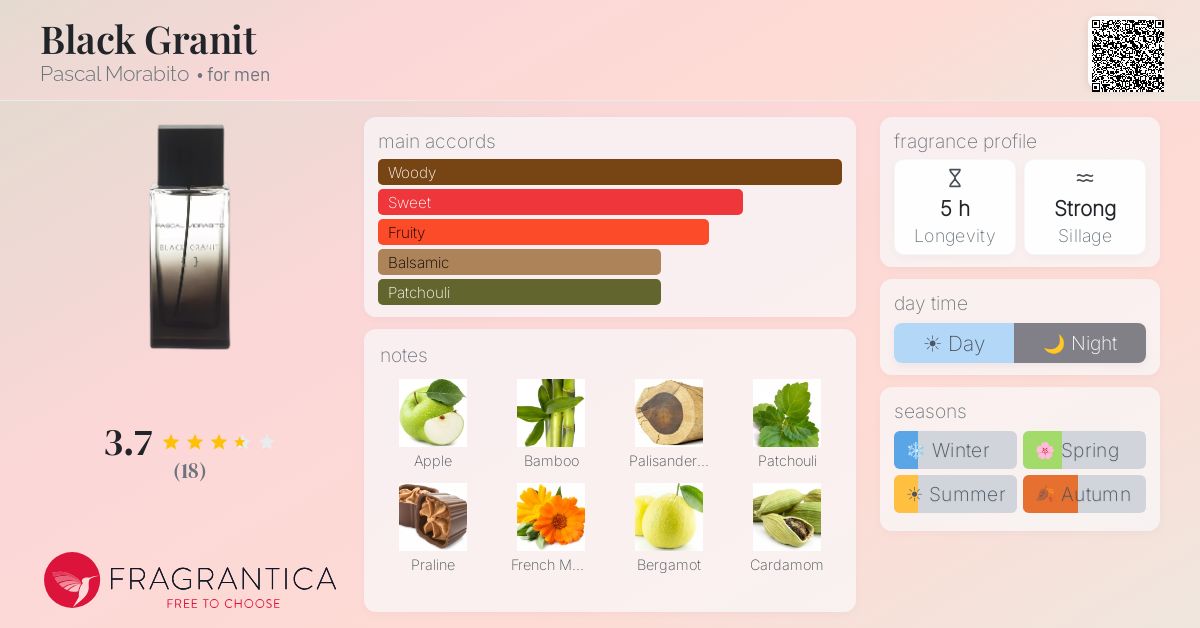 Fragrantica image 4
