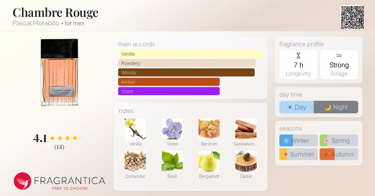 Fragrantica image 4