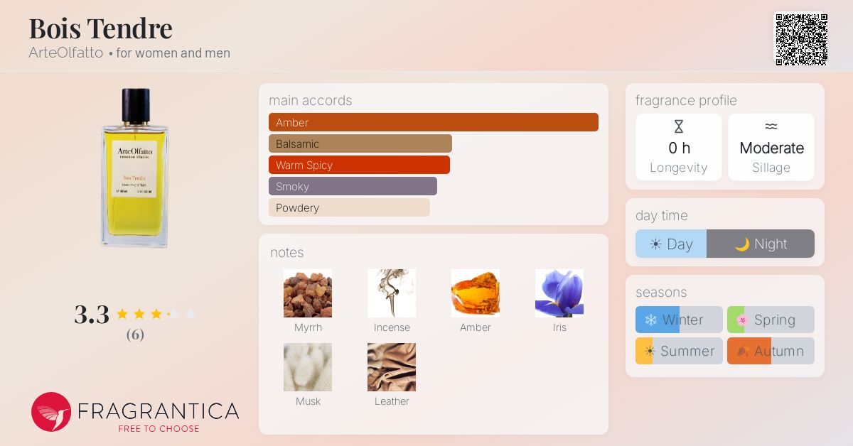 Fragrantica image 4