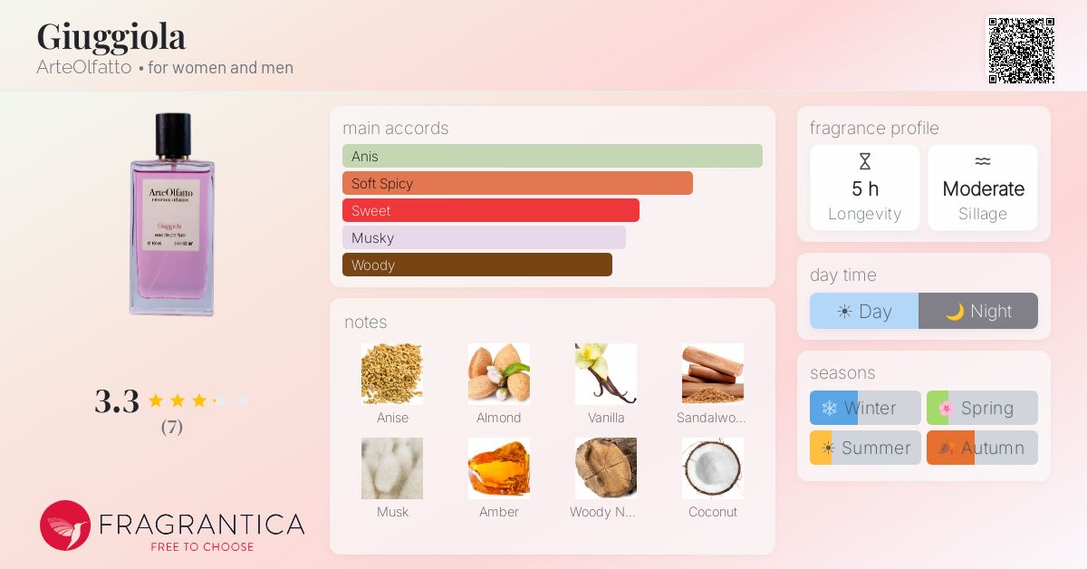 Fragrantica image 4