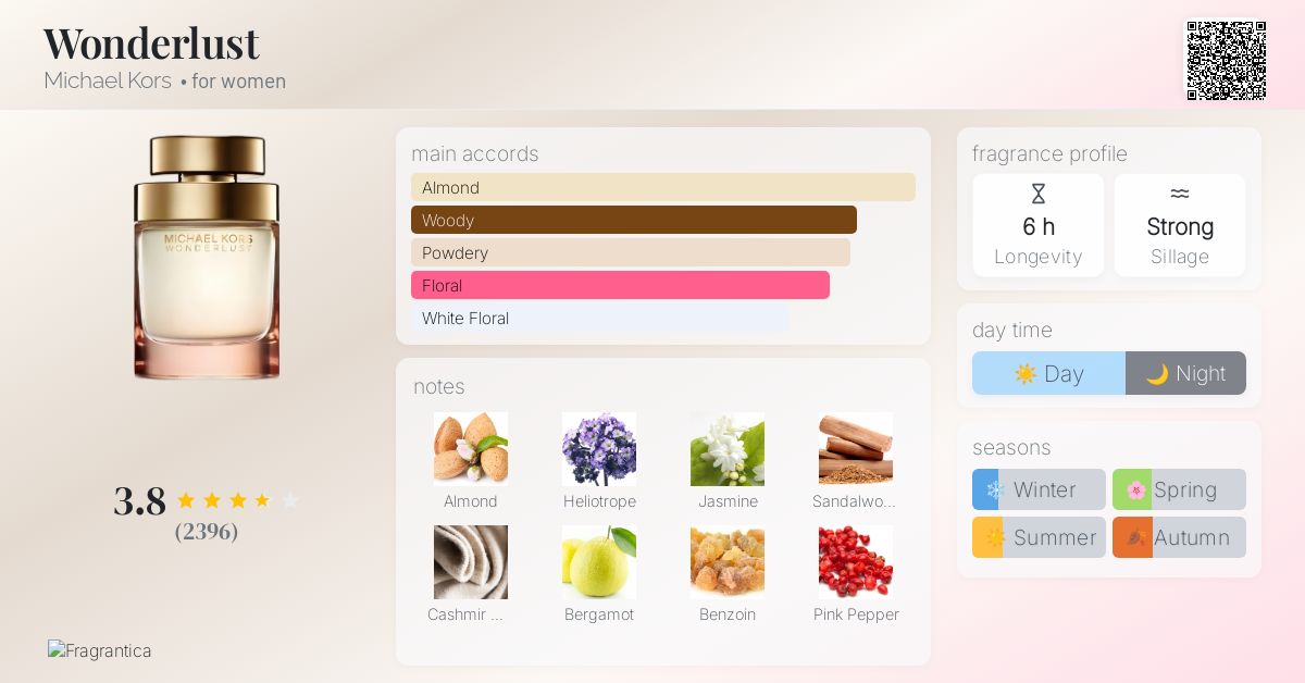 Wonderlust Michael Kors perfume a fragrance for women 2016