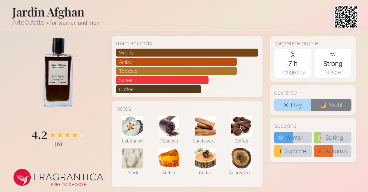 Fragrantica image 4