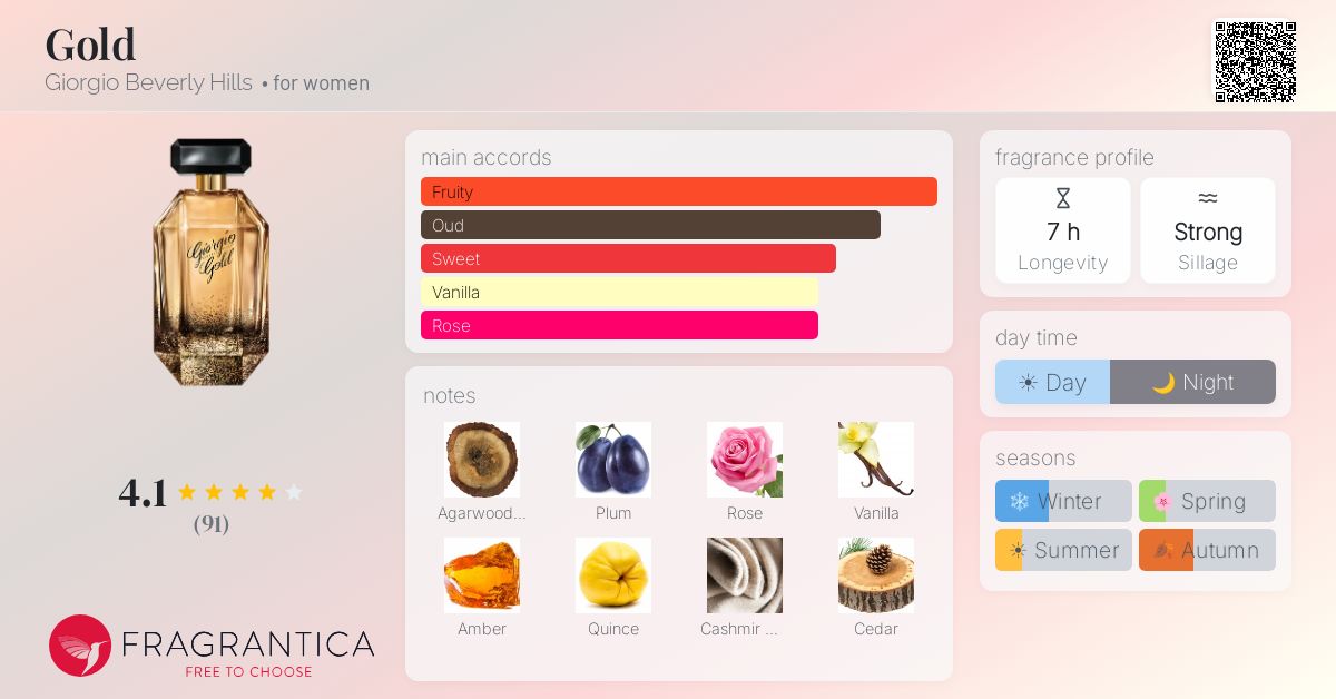 Fragrantica image 4