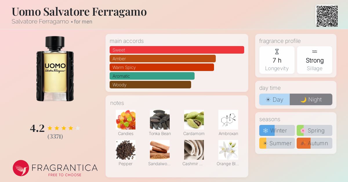Fragrantica image 4