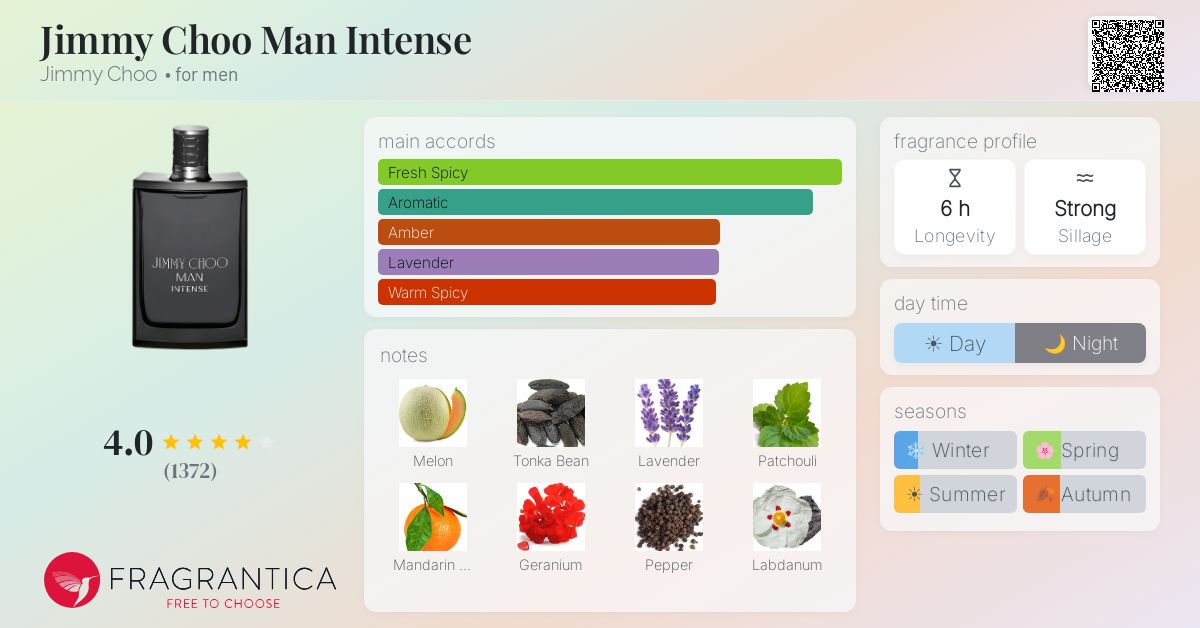 Fragrance card