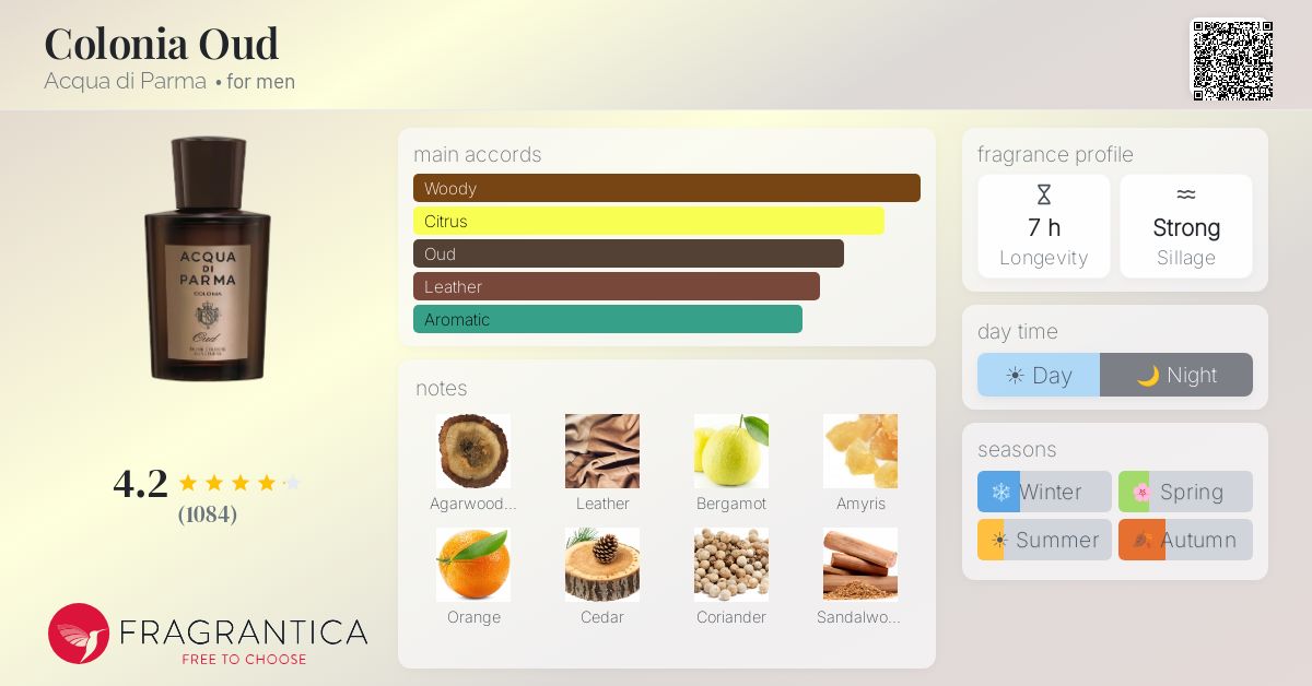 Fragrantica image 4