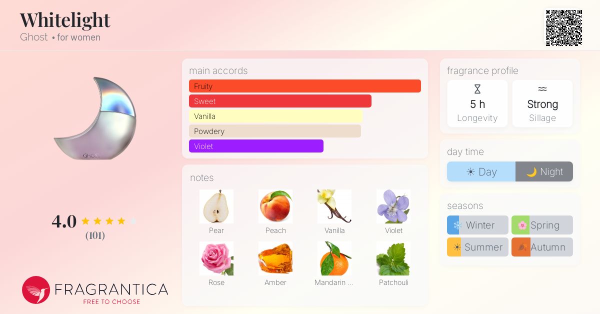 Fragrance card