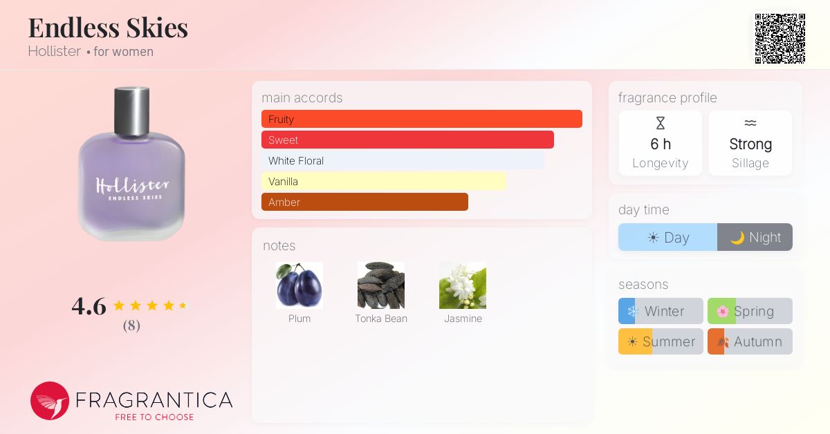 Fragrantica image 4