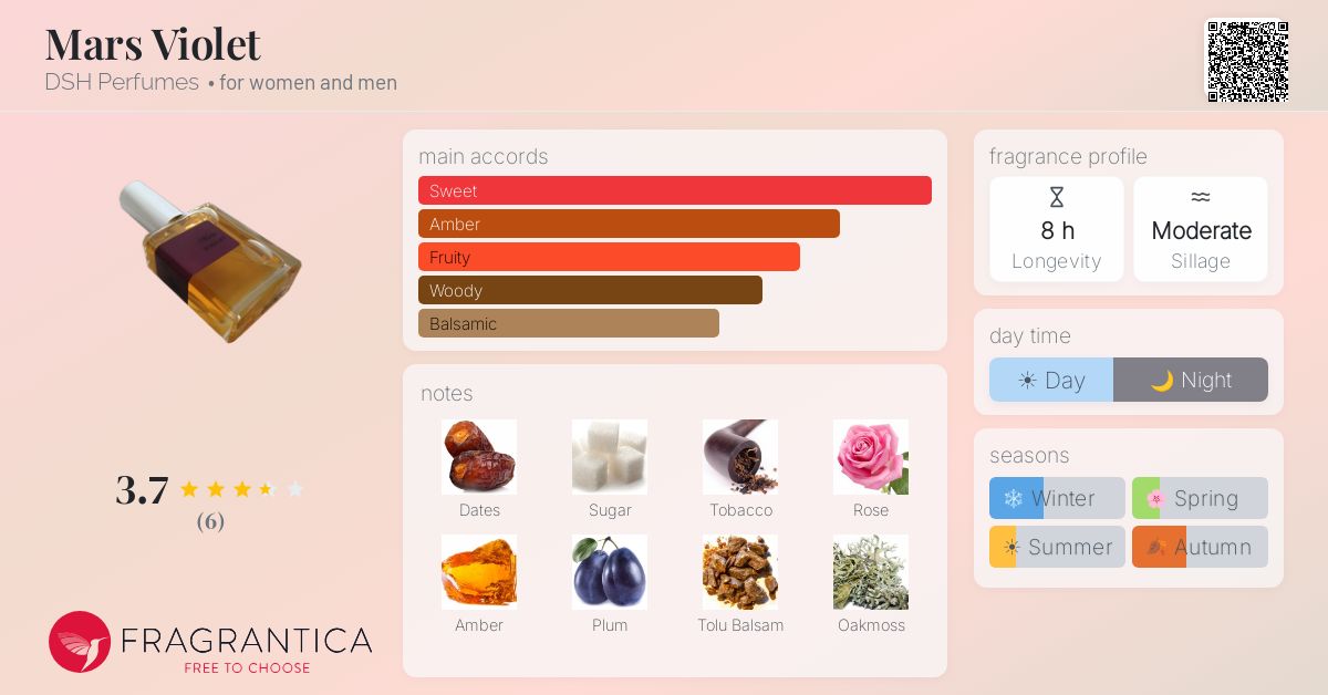 Fragrantica image 4