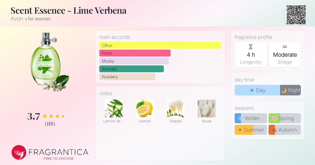 Fragrantica image 4