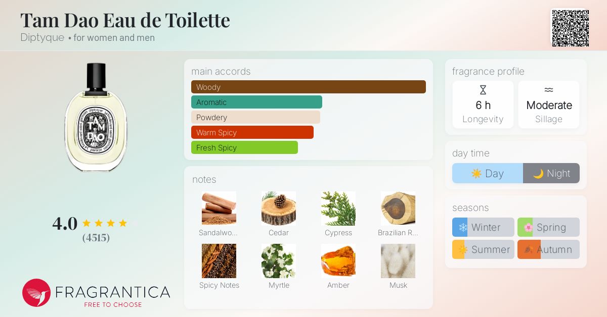 Tam Dao Eau de Toilette Diptyque perfume a fragrance for women