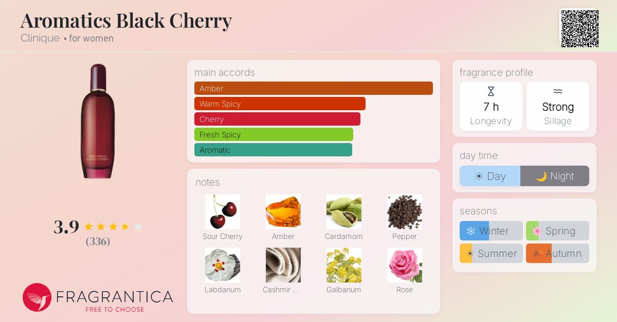 Fragrance card