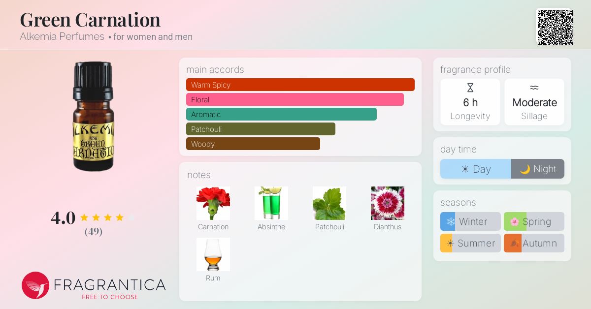 Fragrantica image 4