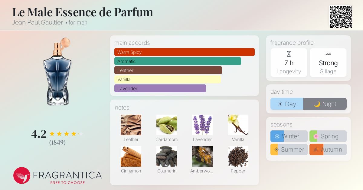 Fragrantica image 4