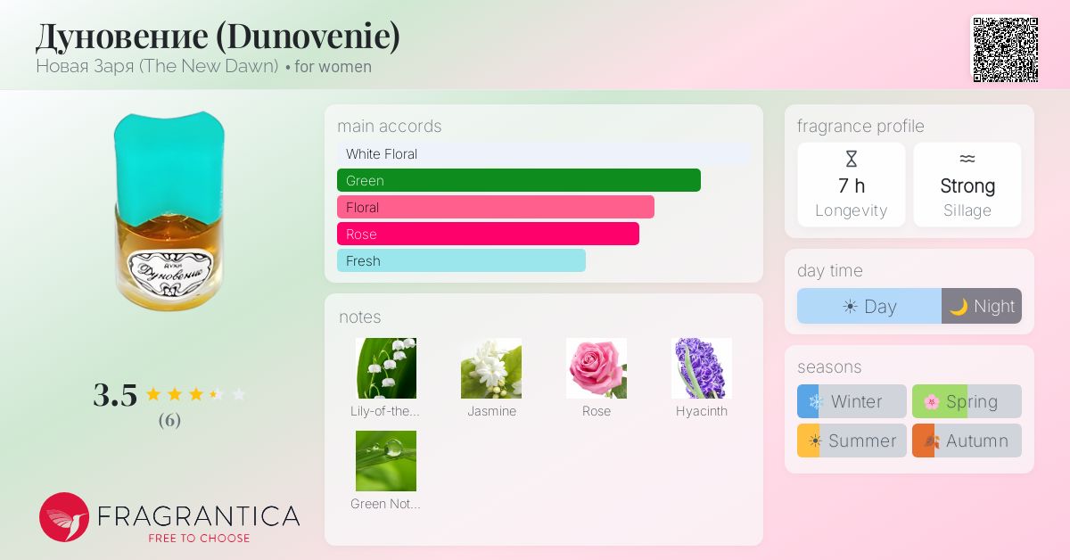 Fragrantica image 4
