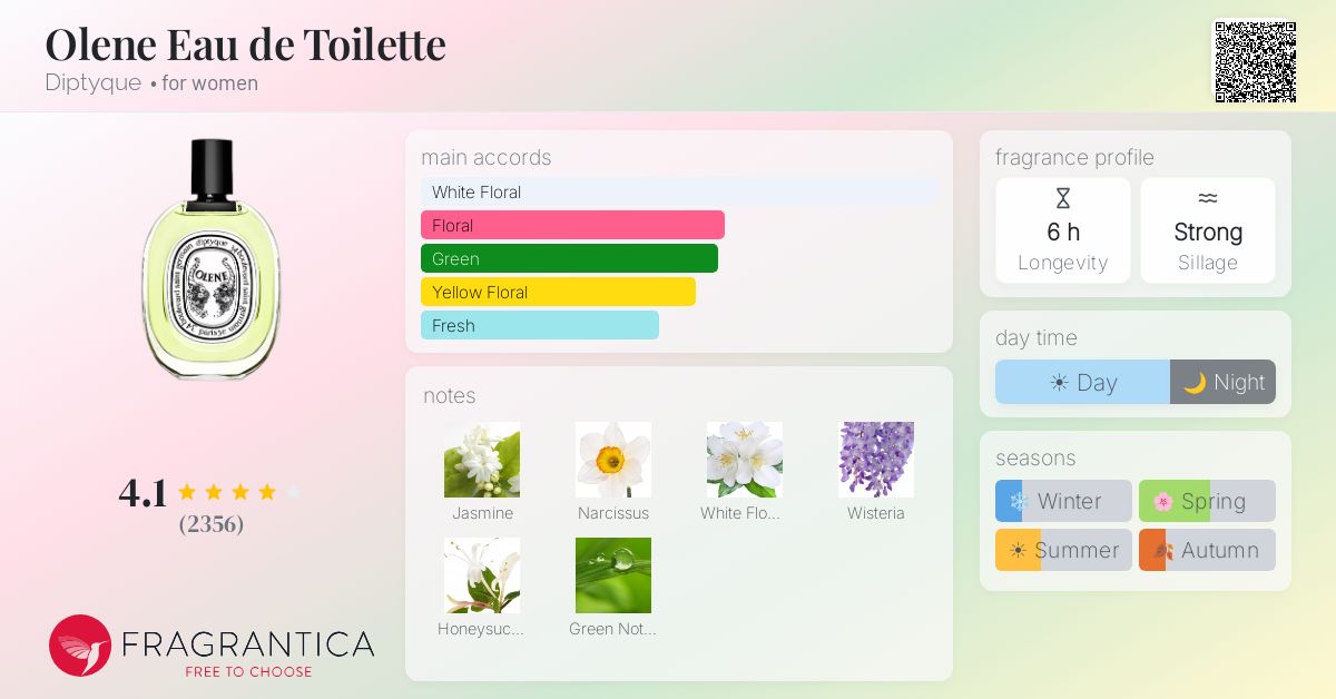Fragrance card