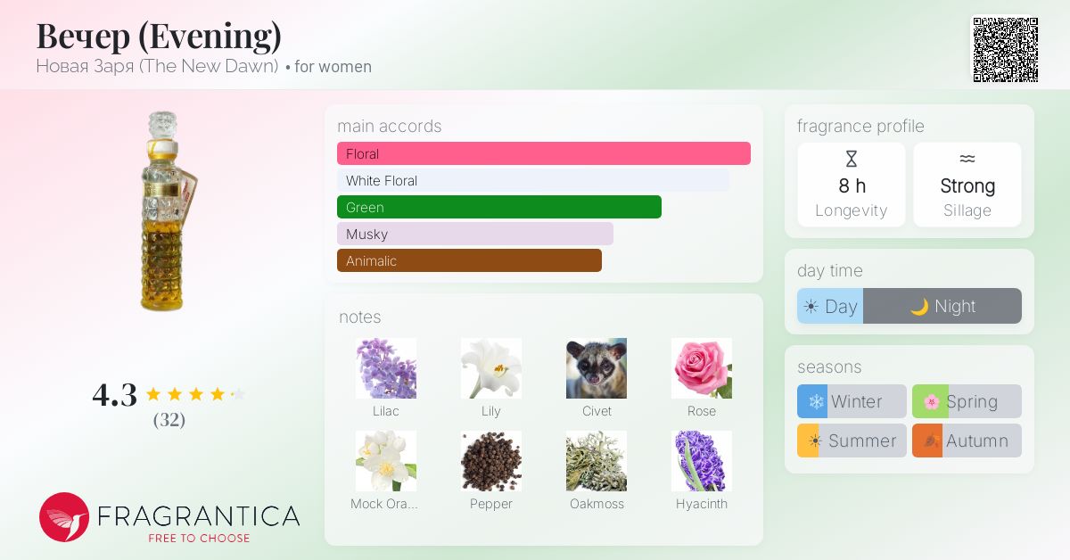 Fragrantica image 4