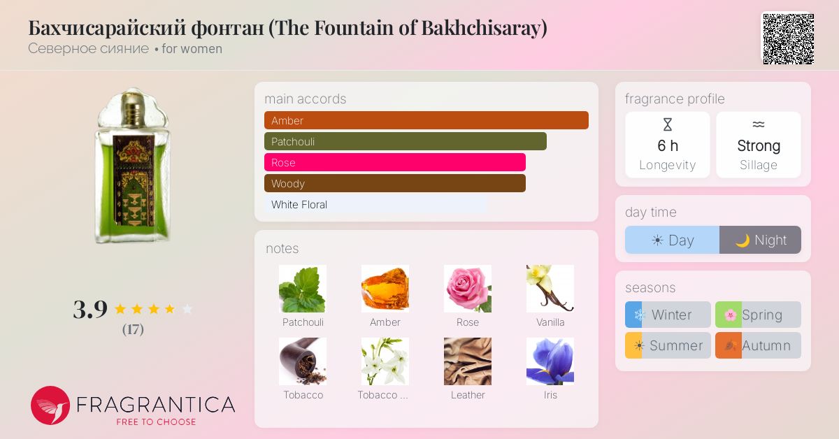 Fragrantica image 4