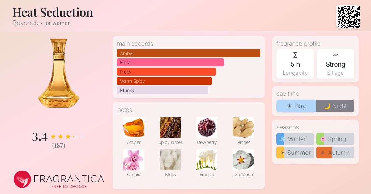 Fragrantica image 4