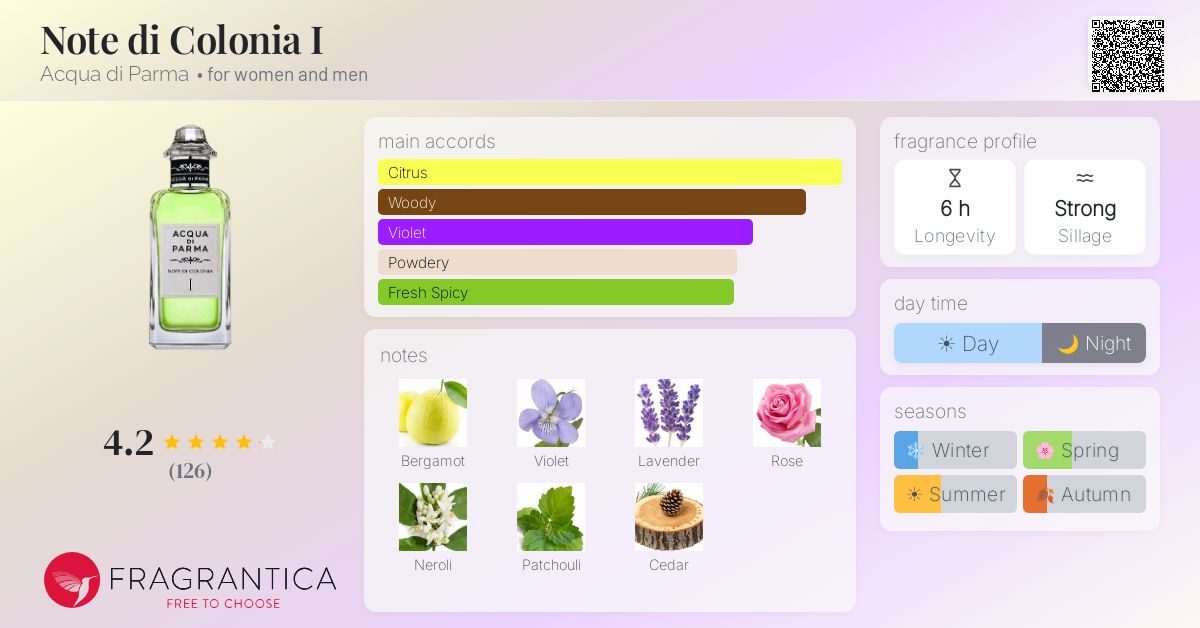 Fragrantica image 4