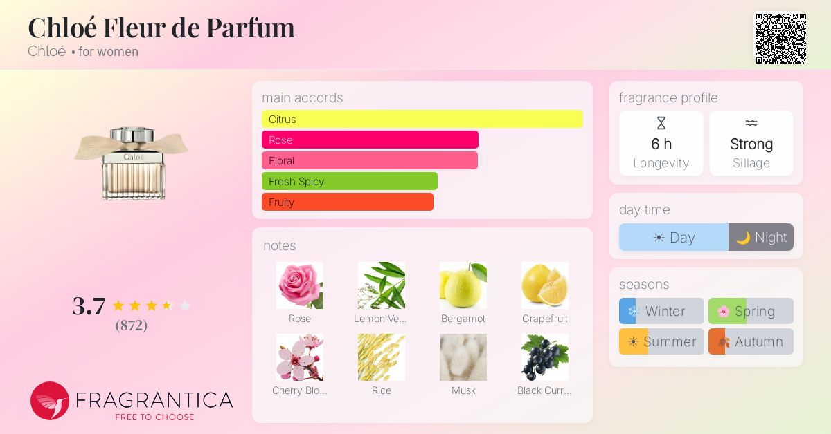 Fragrantica image 4
