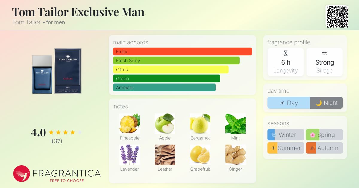 Fragrance card