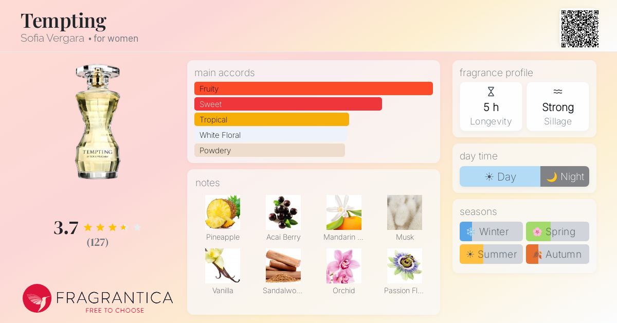 Fragrantica image 4